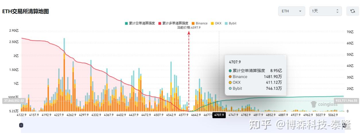 包含LDO上涨势惊人，一夜飙升70%，加密市场沸腾的词条-九游体育