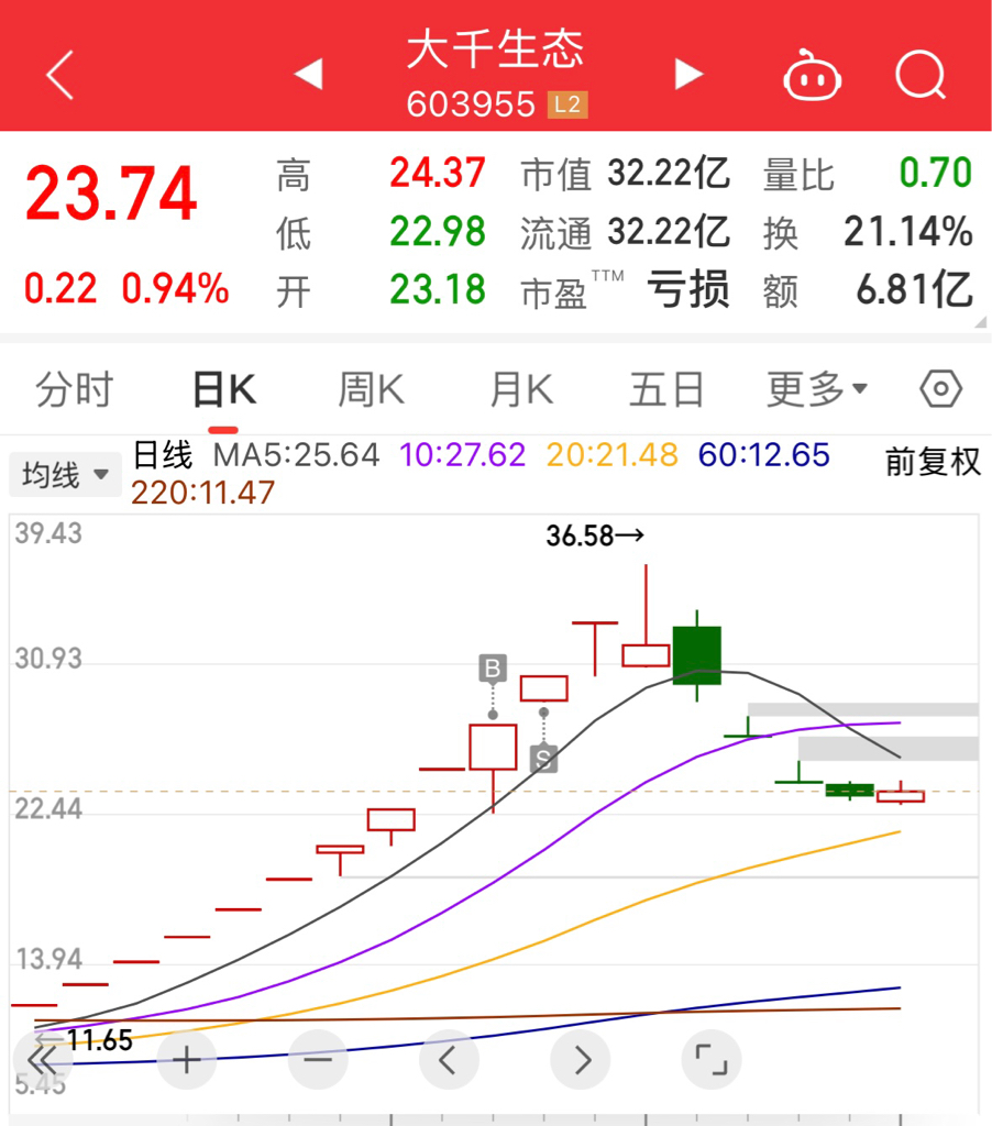 USDT刷新年度新高，走高幅高达337%，还还来得及吗？